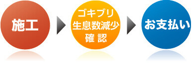 支払いシステム